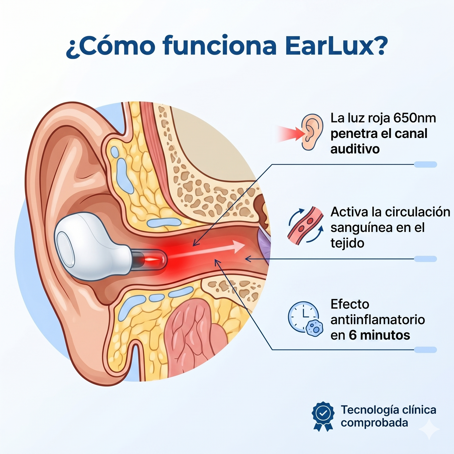EarLux—Dispositivo Terapia de Luz Roja